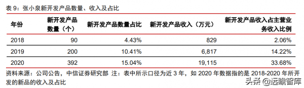 400年老字號企業，張小泉：以刀剪為主，向其他生活家居用品延伸
