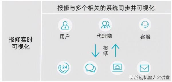 成為“專精特新”小巨人，機器人企業仍需在這些地方發力