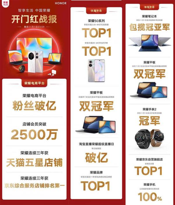 雙十一七大廠商開門紅戰報 小米支付金額破70億元,華為缺席 雙十一七大廠商開門紅戰報 小米支付金額破70億元,華為缺席
