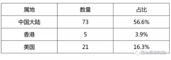 邱實 牟承晉：美國在網信領域對中國展開全面圍剿