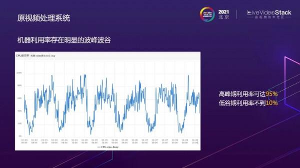 微博影片處理系統的雲原生之路