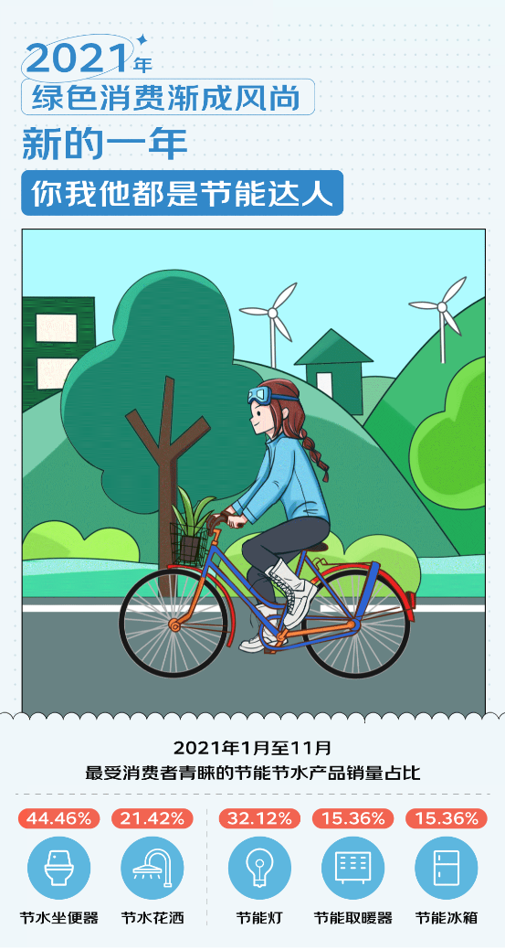 京東釋出年度消費報告：5G產品成今年熱點