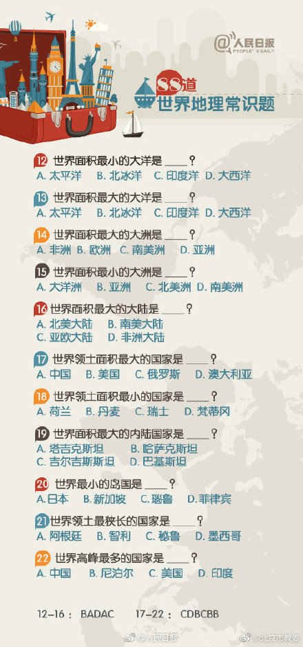 88道世界地理常識，你知道多少