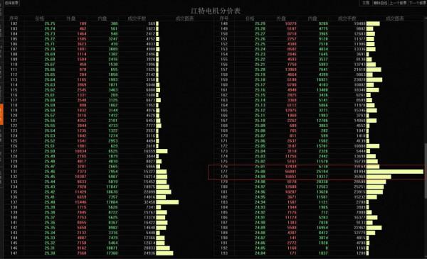 鋰電板塊：失守十均開門黑 央媽降準喜相隨