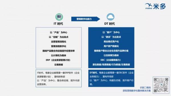什麼是“一物一碼”,“一物一碼”是如何實現的? 什麼是“一物一碼”,“一物一碼”是如何實現的?