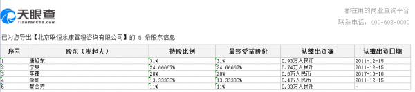 聯想員工持股的名單及比例