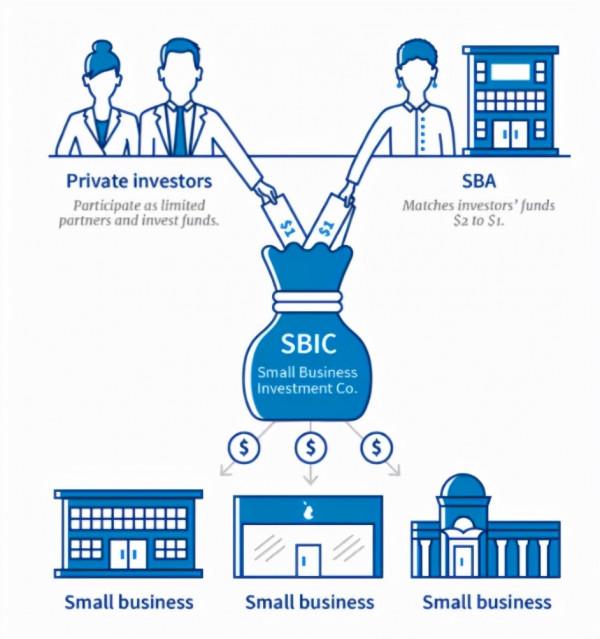 網際網路投資“補位”戰：從輸血造車新勢力到騰訊押注晶片