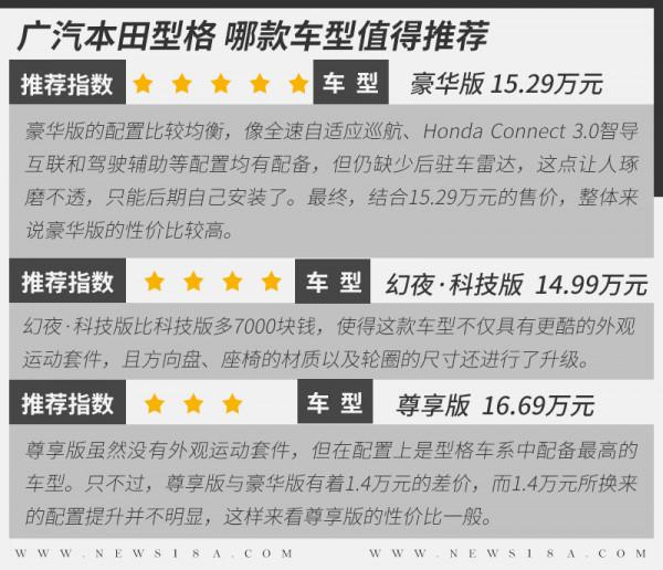 全系1.5T高功率還配6MT 廣汽本田型格如何選擇? 全系1.5T高功率還配6MT 廣汽本田型格如何選擇?