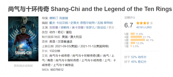 《尚氣》豆瓣開分,十個環節,我給一半不及格 《尚氣》豆瓣開分,十個環節,我給一半不及格