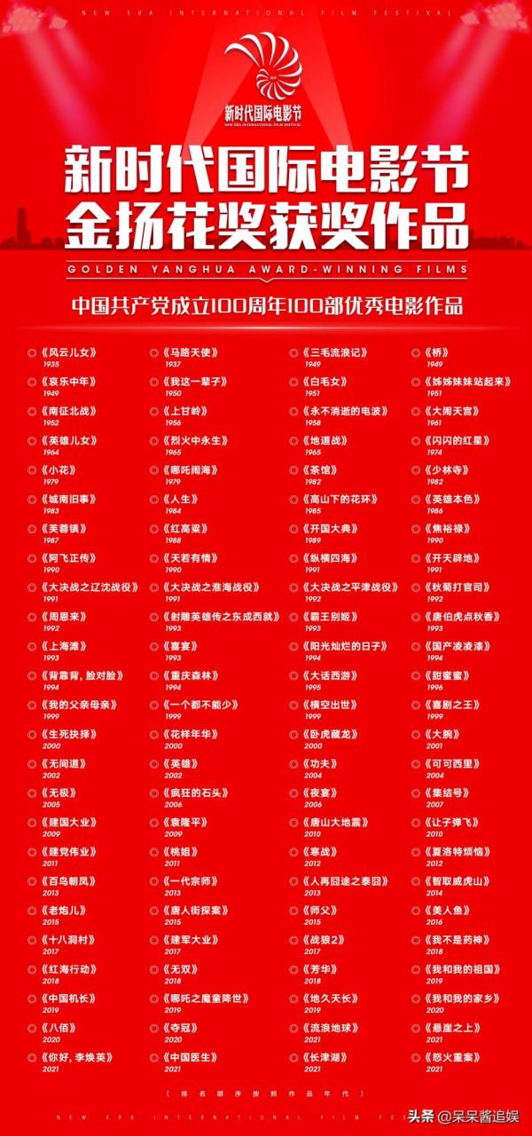 金揚花獎：吳京榮獲突出貢獻獎，《長津湖》入選百部優質電影