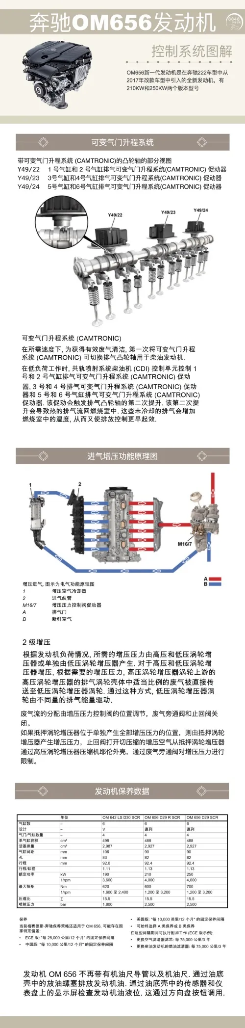 賓士222車型全新OM656發動機技術資訊圖解