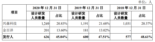 七個華為前同事創辦，押注PCB設計細分賽道，一博科技差異化打法奏效了？| IPO觀察