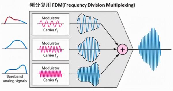 計算機軟體水平考試《網路工程師》-第2章 物理層-03 計算機軟體水平考試《網路工程師》-第2章 物理層-03