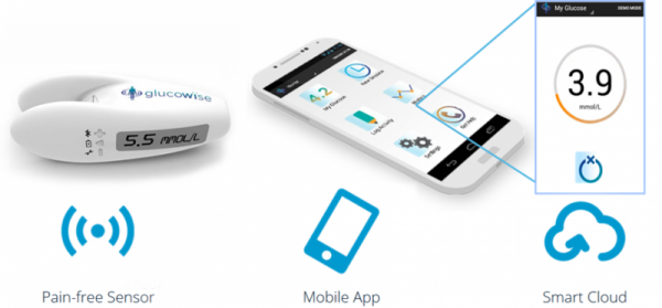 還在埋頭扎手指？7款血糖監測新儀器拯救糖尿病患者