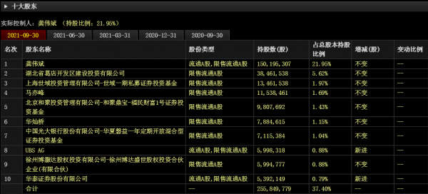“鐳射雷達”最相關的核心上市公司