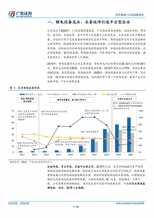 「企業報告」先導智慧：全球格局下，鋰電裝置龍頭強者恆強