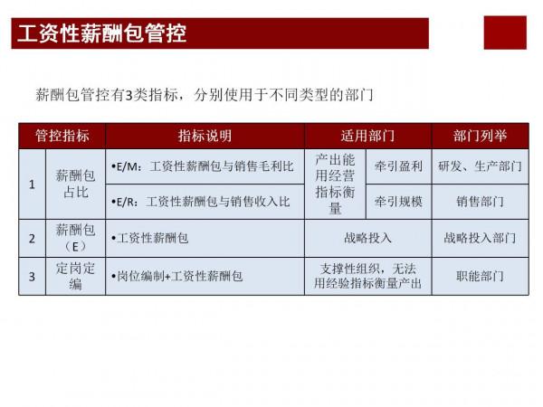華為分錢的智慧&mdash;&mdash;打造世界頂級科技企業密碼