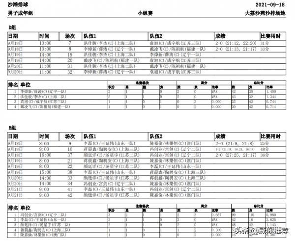 第十四屆全國運動會戰報 9/18
