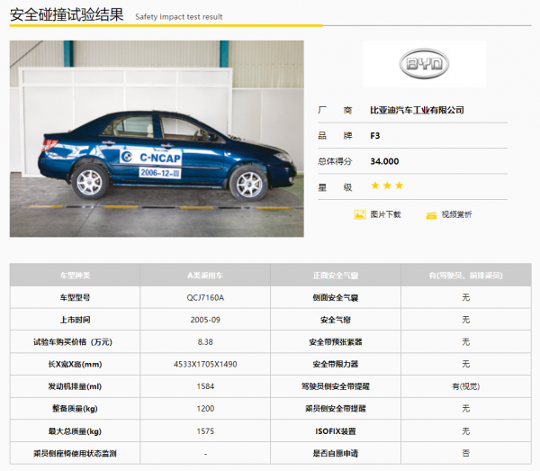 五星批發部:是中汽研C-NCAP墮落了,還是中國汽車安全性提升了? 五星批發部:是中汽研C-NCAP墮落了,還是中國汽車安全性提升了?