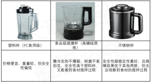 破壁機和豆漿機有什麼區別？九陽破壁機值得買嗎？手把手教你挑選