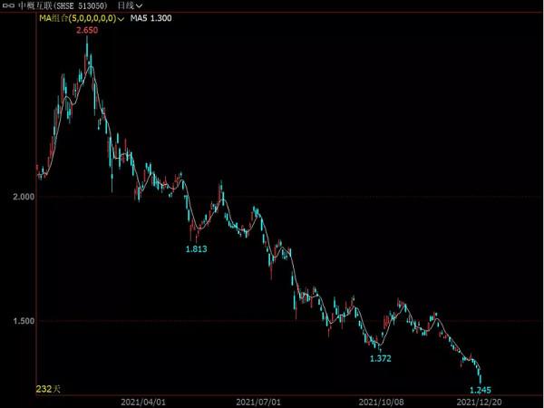 超3000只個股下跌，假外資跑路引發血案？