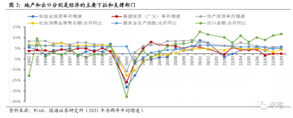 2021已經很難,2022還會更難嗎? 2021已經很難,2022還會更難嗎?