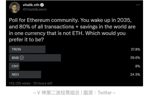 在2035年醒來，你希望世界主流是哪款幣？