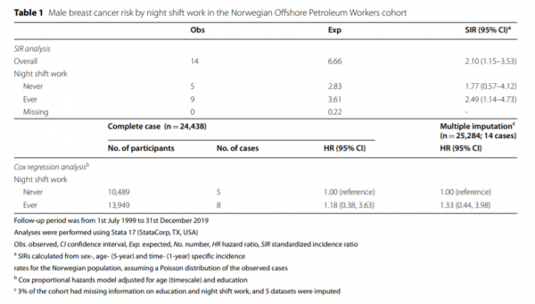 文獻薦讀 | 急性髓細胞白血病NEDD4L表達與基因異常和預後的顯著相關性;男性乳腺癌的職業風險因素 文獻薦讀 | 急性髓細胞白血病NEDD4L表達與基因異常和預後的顯著相關性;男性乳腺癌的職業風險因素