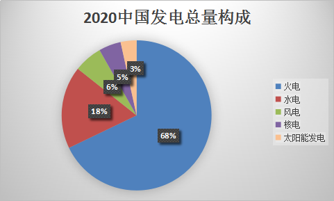 為什麼說太陽能才是發展潛力最大的一種能源? 為什麼說太陽能才是發展潛力最大的一種能源?