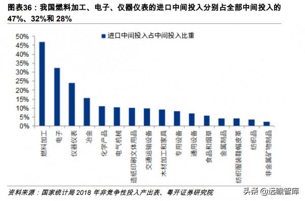 美國第一，德日第二：製造強國，我國排第三梯隊，兩大行業拖後腿