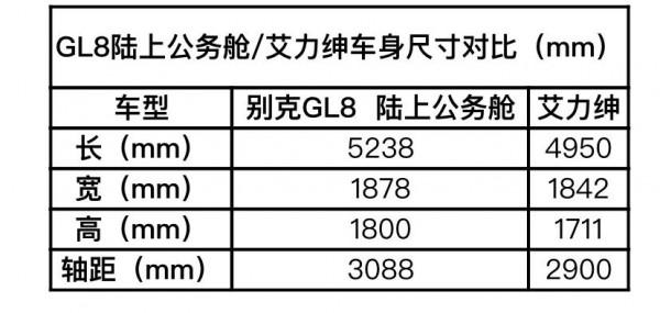 20-30萬MPV最佳之選,GL8陸上公務艙對比艾力紳 20-30萬MPV最佳之選,GL8陸上公務艙對比艾力紳