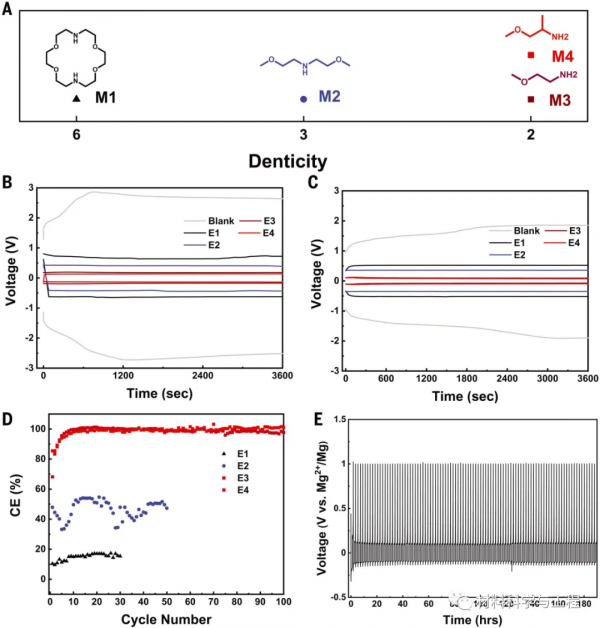 登頂今日《Science》封面！王春生教授發表最新成果