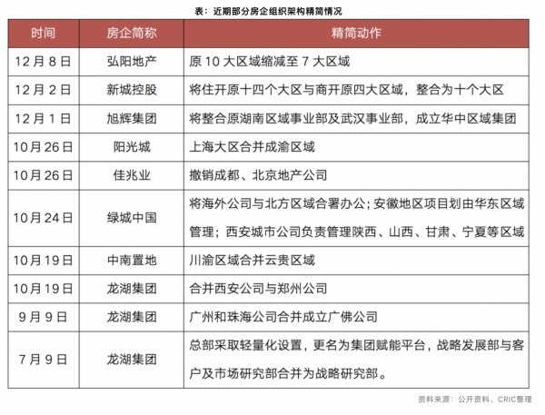 開發商的自救:花樣年公司“瘦身”、姚振華放售寶能千億資產 開發商的自救:花樣年公司“瘦身”、姚振華放售寶能千億資產