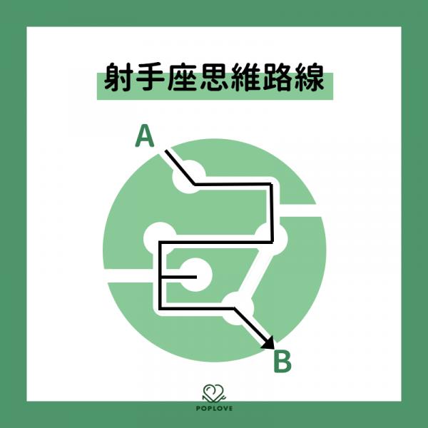 他們的腦袋到底裝了什麼？12星座「思維路線圖」