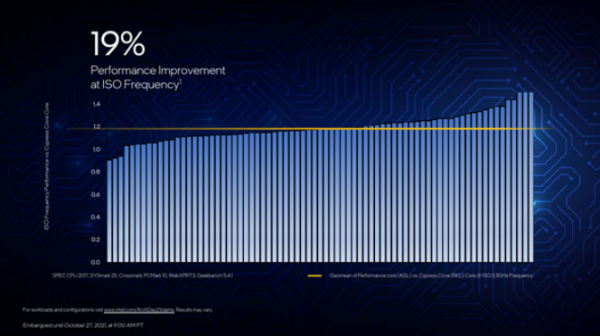 臺式電腦組裝，選i7-12700K還是AMD R9 5900X？