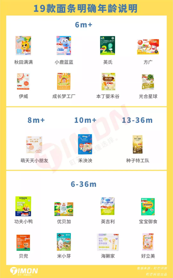 町芒評測 | 坑娃預警！月銷30萬的25款兒童麵條，7款不是嬰標產品