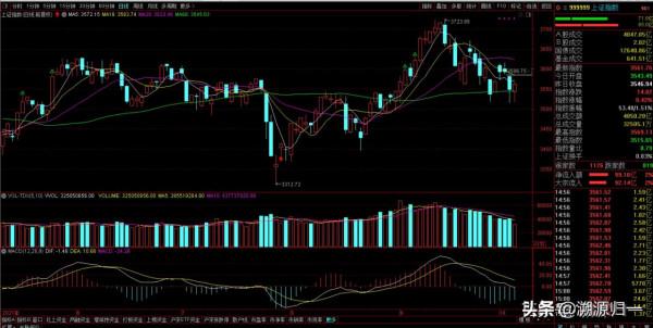 今天,A股縮量反彈,見底回升,明日大機率這樣走 今天,A股縮量反彈,見底回升,明日大機率這樣走