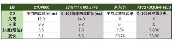 便宜又實用的4K顯示器——LG 27UP600評測