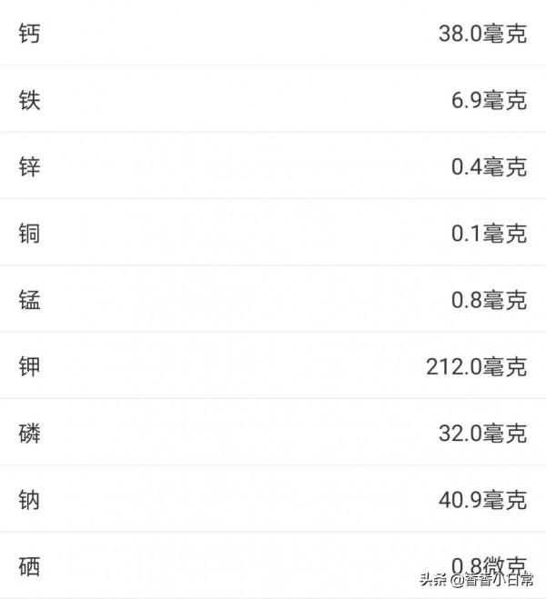 減肥過程中多吃芹菜的好處 減肥過程中多吃芹菜的好處