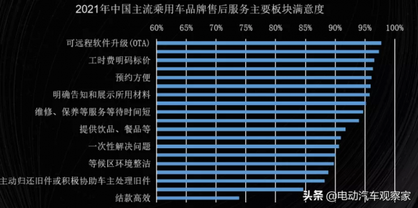 明年500萬輛新能源汽車的大蛋糕，怎麼分？