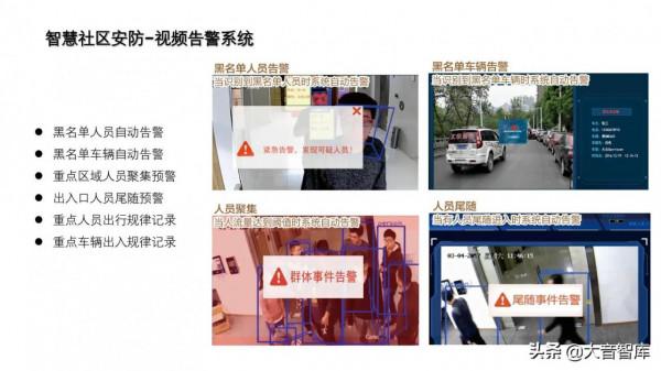 非常優秀的智慧社群解決方案PPT