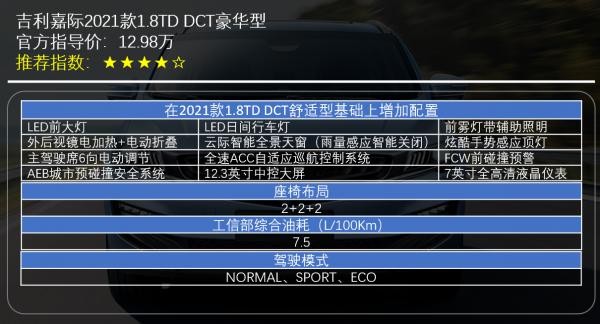 兩種動力三種座椅佈局 吉利嘉際五款車型怎麼選? 兩種動力三種座椅佈局 吉利嘉際五款車型怎麼選?