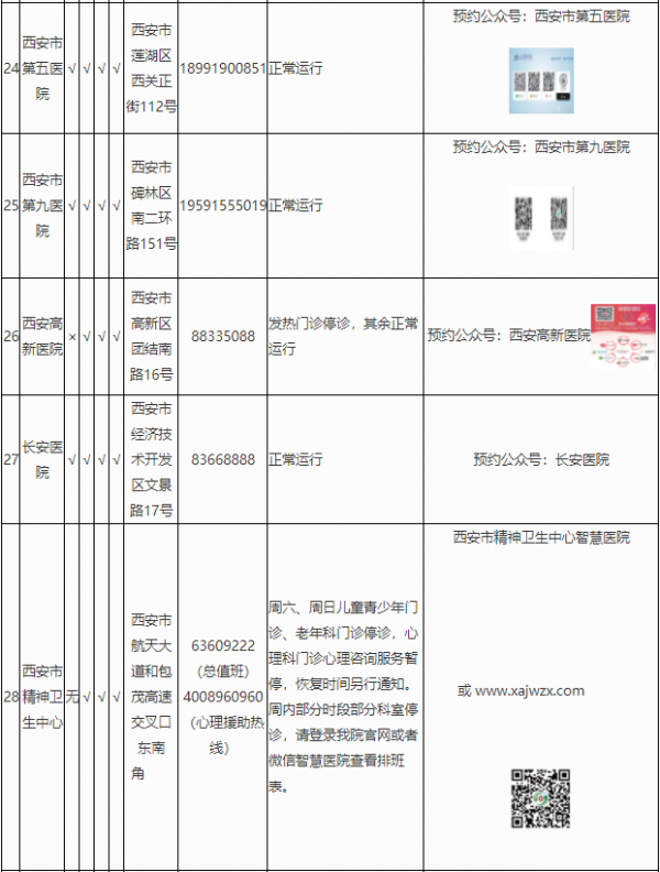 西安市轄區內三級醫院開診情況統計表（截止12月30日21時）