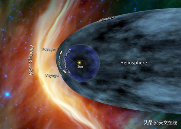 探測到太陽系邊緣有不明壓力？會是什麼？這還是個尚需解決的謎題