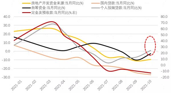 房地產業投資反彈 現階段投資請務必注意這幾點 房地產業投資反彈 現階段投資請務必注意這幾點