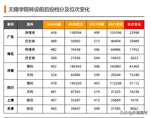 脫離“名校光環”的獨立學院：獨自落寞還是破繭新生？