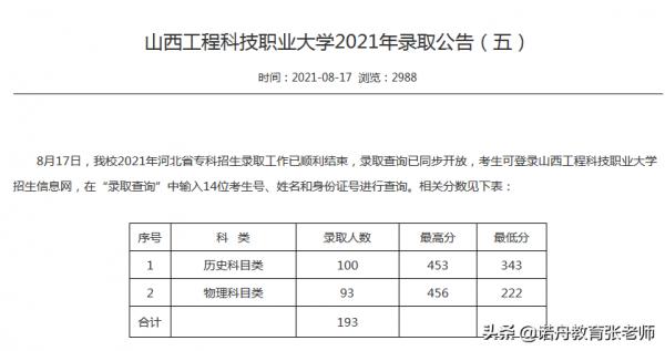 山西工程科技職業大學2021年錄取分數線