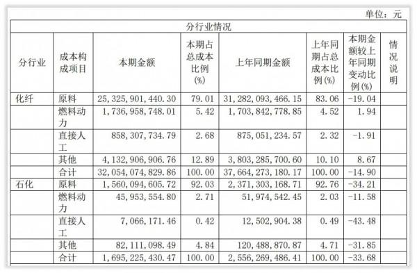 桐昆股份收入怎麼樣、賺錢嗎？