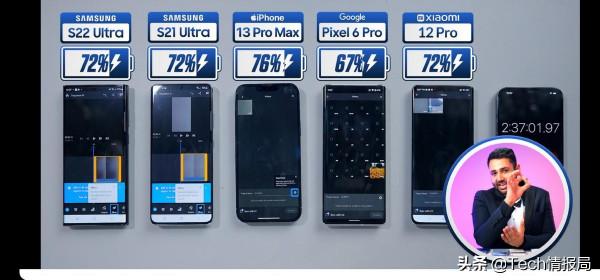 機皇續航大對決：iPhone13 Pro Max強無敵，驍龍8功耗比上代更高