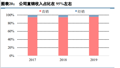 雷賽智慧研究報告：運控佈局不斷最佳化，電子製造裝備領域持續發力